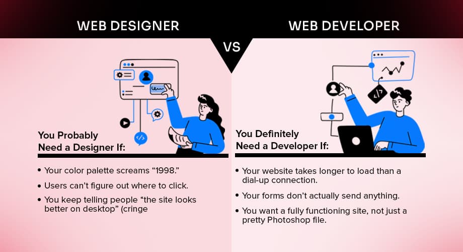 Top 10 Website Development Tools Every Developer Should Know In 2025