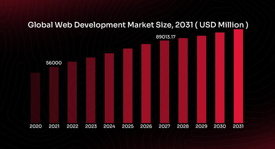 10 Web Design Trends That Will Rule 2025