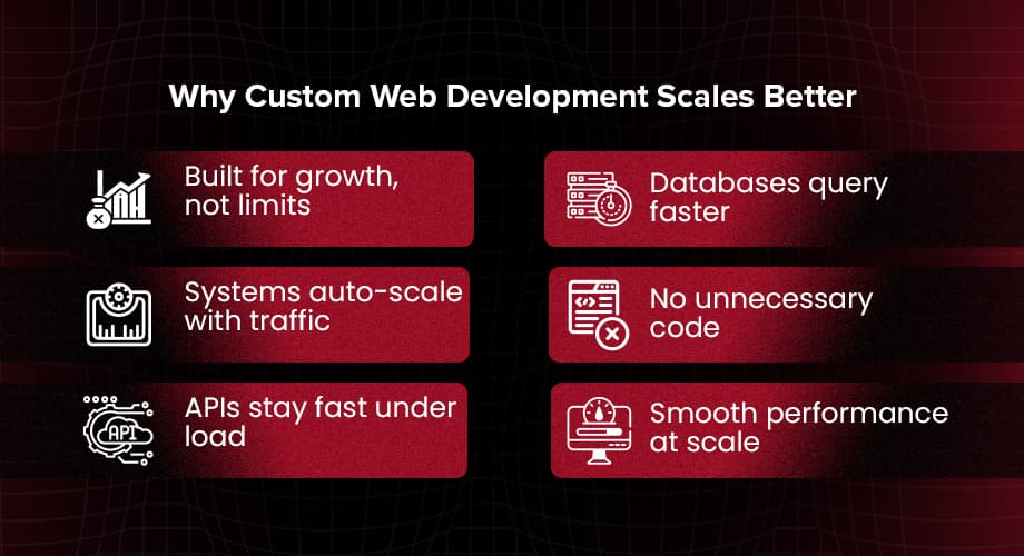 The Future Of Web Development: 2025 Latest Insights For Every Business 