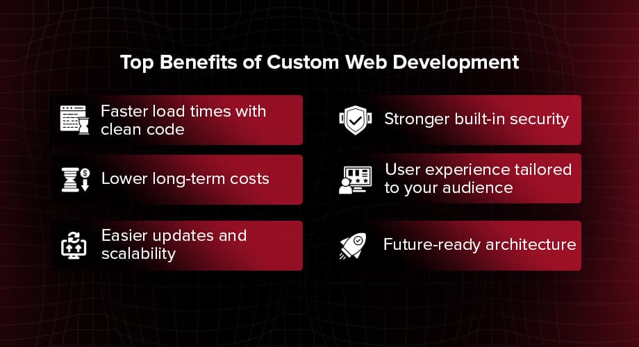 The Future Of Web Development: 2025 Latest Insights For Every Business 