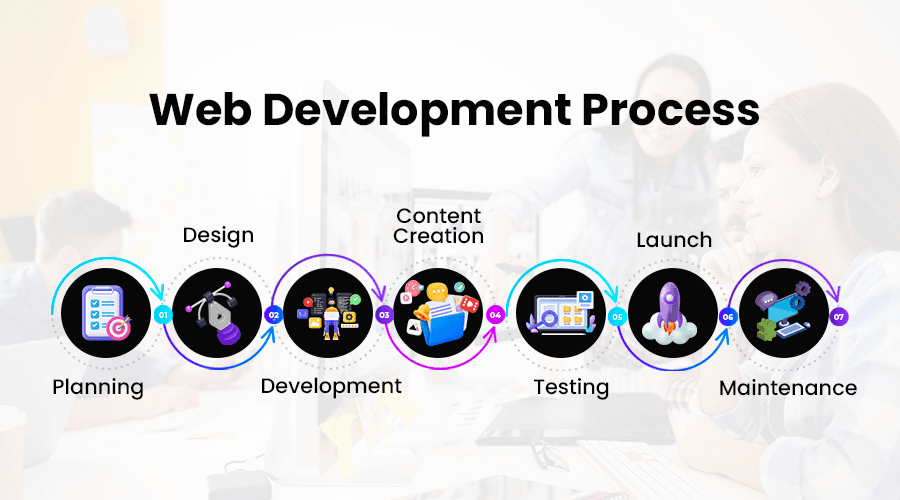 10 Web Design Trends That Will Rule 2025
