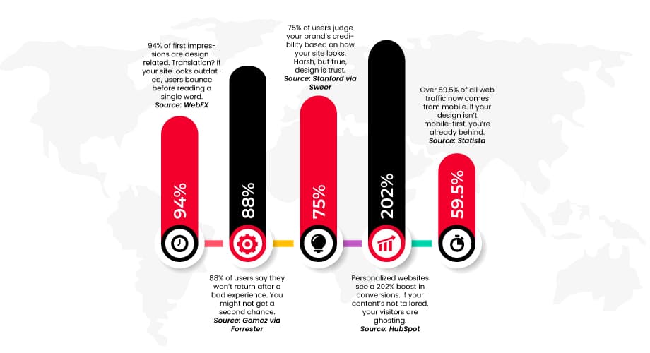 10 Web Design Trends That Will Rule 2025