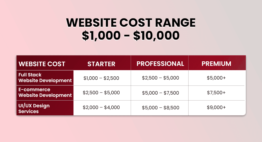 10 Web Design Trends That Will Rule 2025