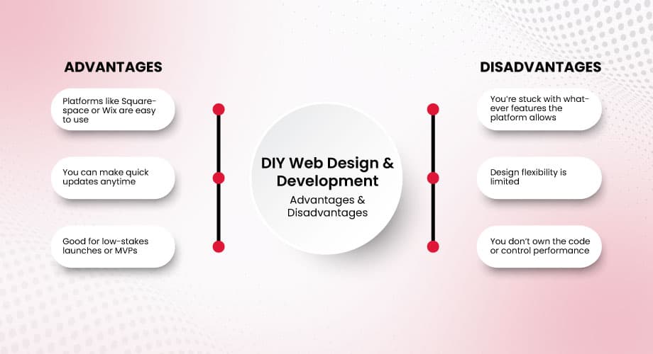 How to Choose the Right Web Development Agency for Your Business