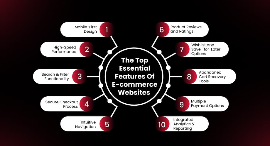 The Top Essential Features Of E-commerce Websites